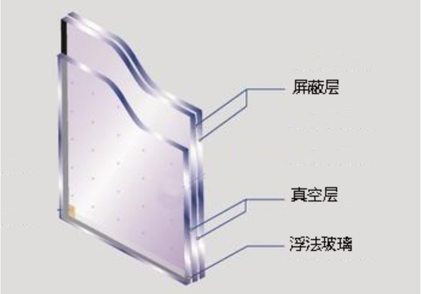 电磁屏蔽玻璃结构